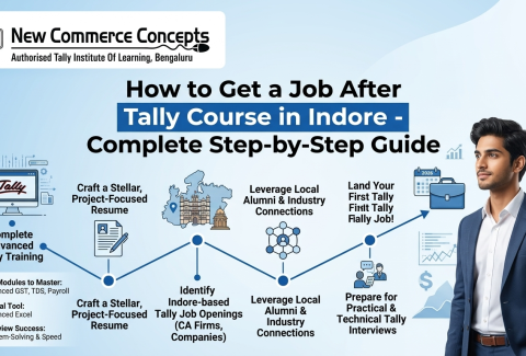 How to Get a Job After Tally Course in Indore — Complete Step-by-Step Guide